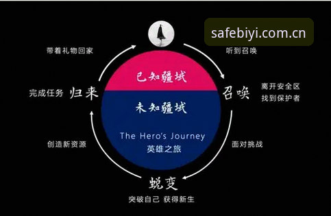 必一体育平台：3个关键步骤确保你找到最新官网链接，安全开启娱乐之旅